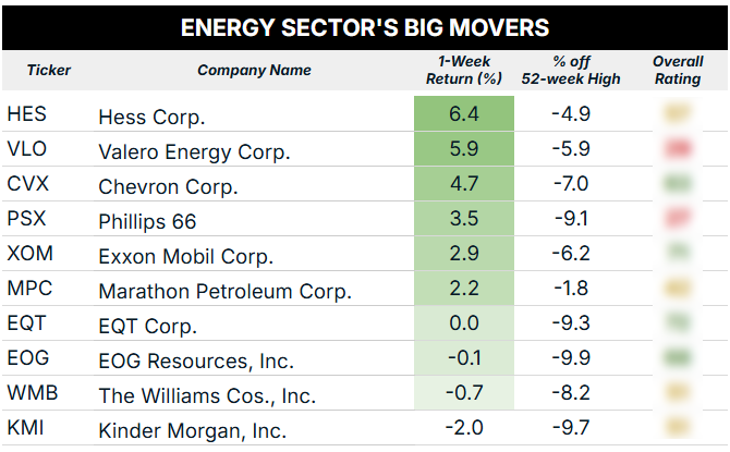 07_14_25 energy sector performance blur