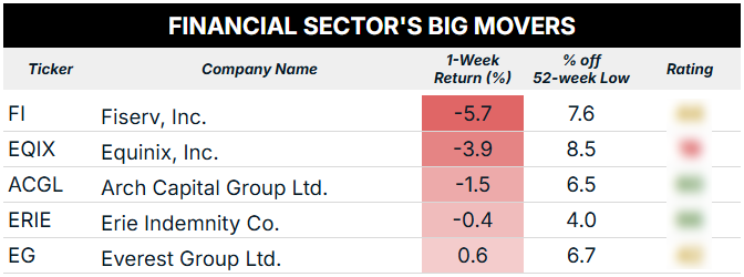 07_14_25 finance sector performance blur