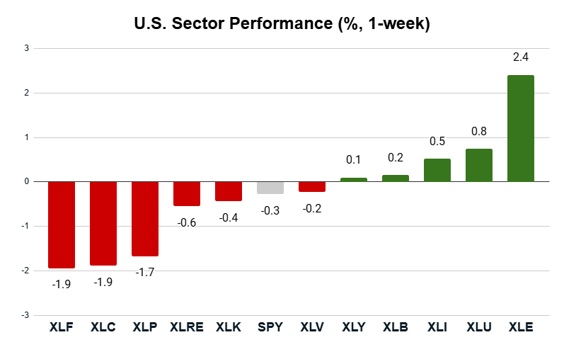 07_14_25 sector performance