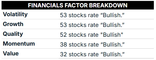 07_15 financial sector factors
