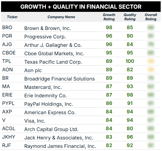 07_15 financial sector quality and growth blur