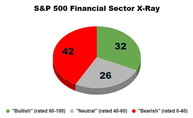 07_15 financial sector x-ray
