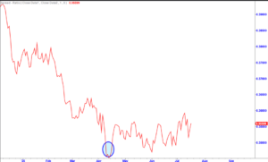 07_17 small cap chart 2