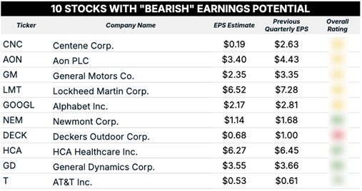 07_18_25 bearish earnings blur