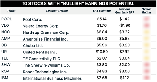07_18_25 bullish earnings blur