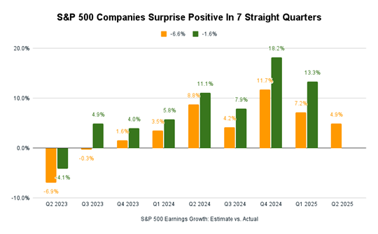 07_18_25 earnings outlook chart