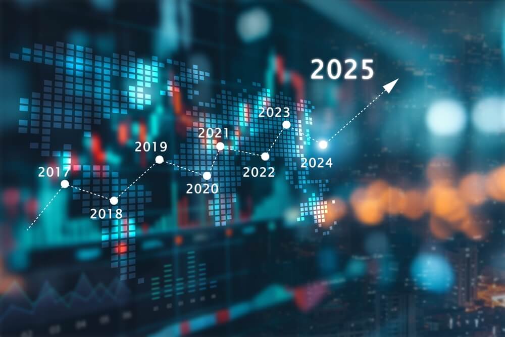 stock market outlook