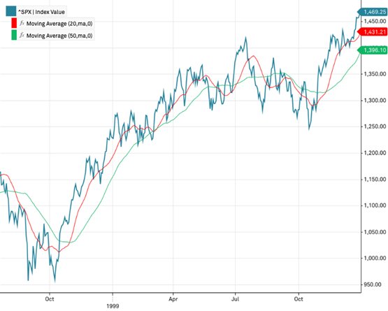 07_23 moving averages chart 3
