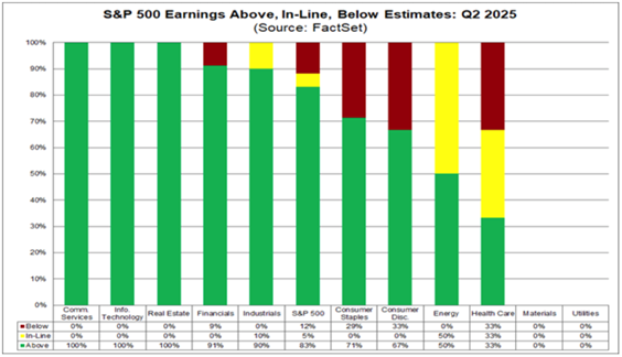 07_25 earnings season chart