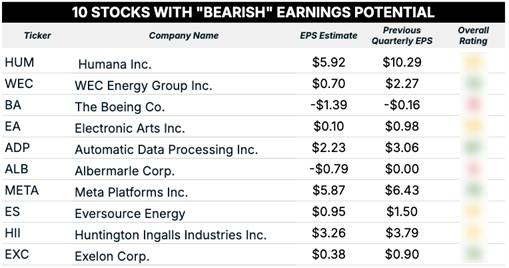 07_25_25 bearish earnings blur