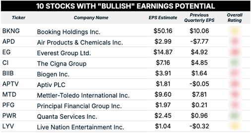 07_25_25 bullish earnings blur
