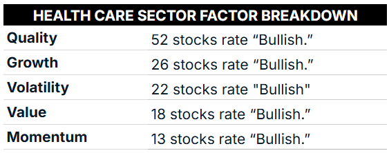 07_29 health care stocks factor breakdown