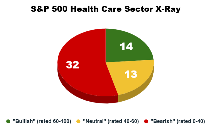 07_29 health care sector x-ray