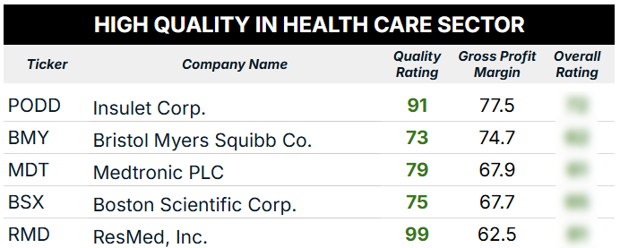 high quality health care stocks blur cropped