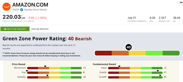 Amazon stock ratings