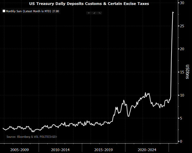 Bloomberg tariff chart