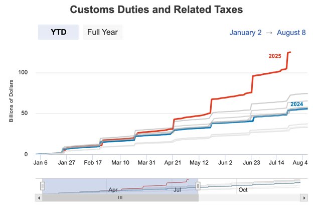 Trump tariff chart