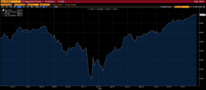 tariff stock market reaction chart