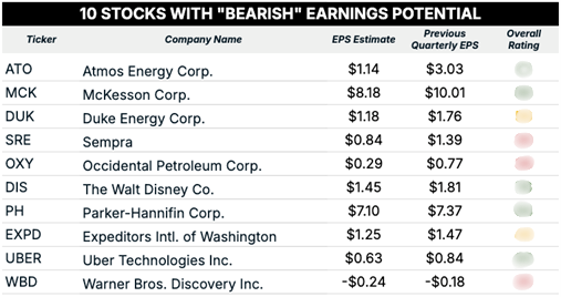 08_01_25 bearish earnings - Edited