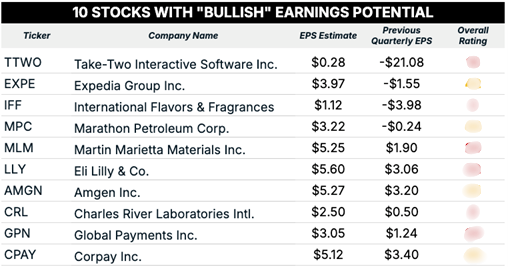 08_01_25 bullish earnings - Edited