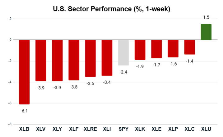 08_04_25 sector performance