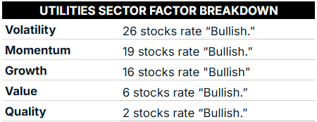 08_05 utilities sector factor breakdown