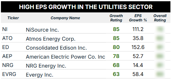 08_05 utilities sector high EPS growth blur