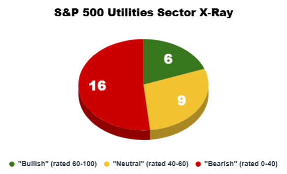 08_05 utilities sector x-ray