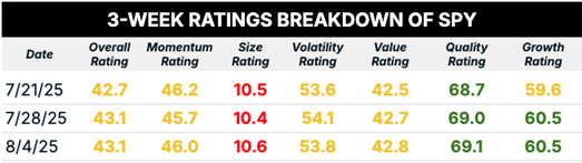 08_06 SP500 ratings breakdown