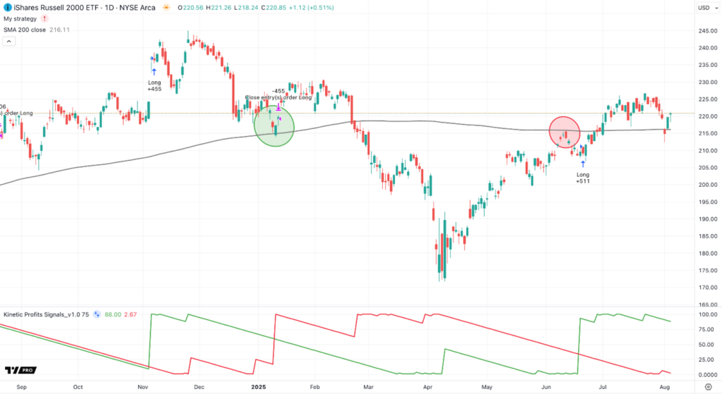 08_06 small-cap stock chart 2