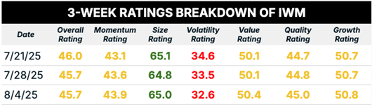 08_06 small-cap stocks ratings breakdown