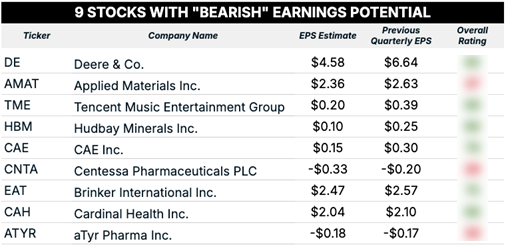 08_08 bearish earnings blur