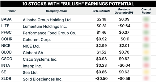 08_08 bullish earnings blur