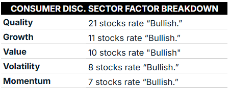 08_12_25 cons. discr. sector factor breakdown