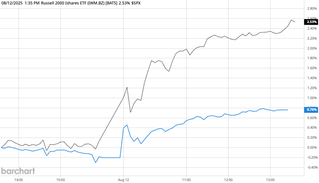 08_13 small cap rate cut rally