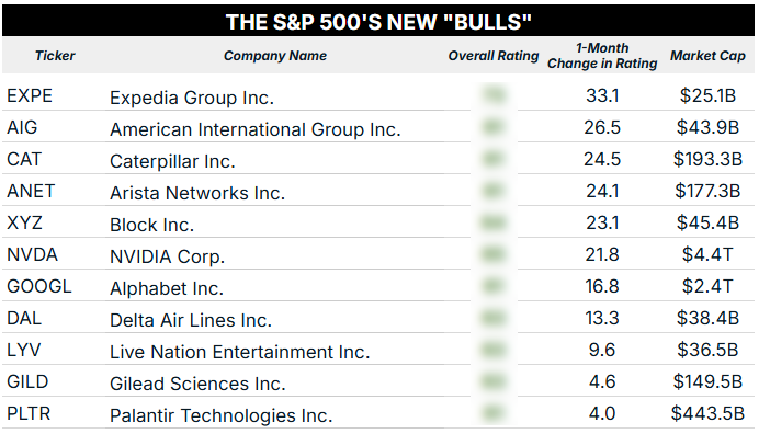 08_14 SP500 new bulls blur