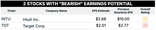 08_15 bearish earnings blur