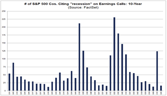 08_15 recession earnings chart
