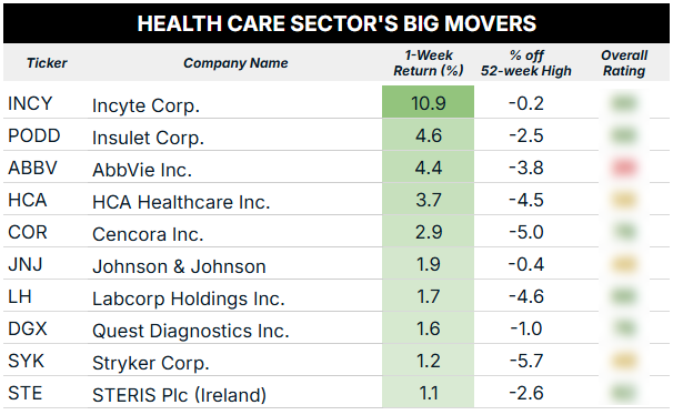 08_18_25 health care sector blur