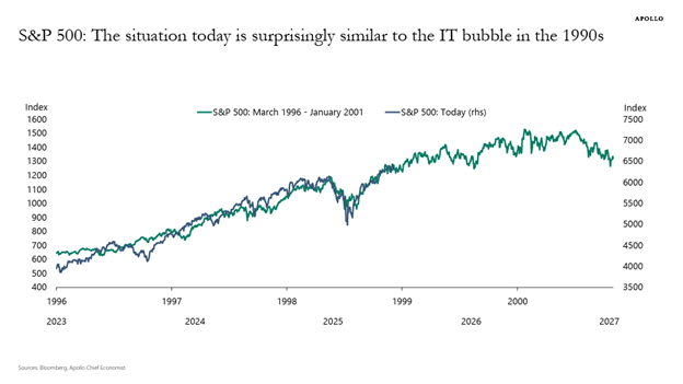 08_20 SP500 performance comparisons
