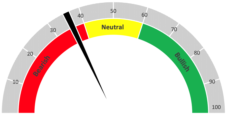 08_20 tech sector XLK ratings