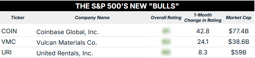 sp500 new bulls blur 08 21