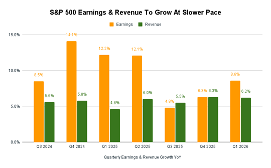 08_22 SP500 earnings expectations