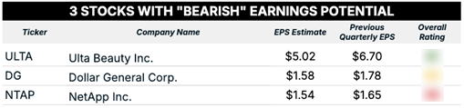 08_22_25 - bearish earnings blur