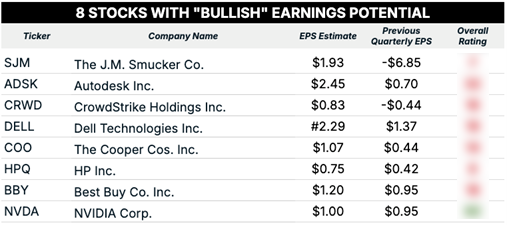 08_22_25 - bullish earnings blur