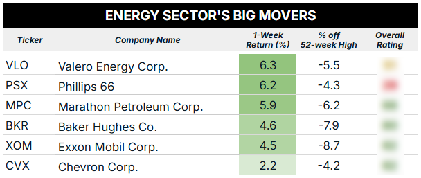 08_25_25 energy sector big movers blur