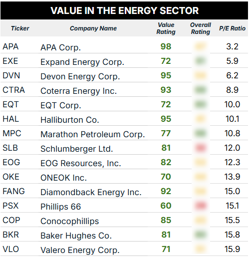 08_26 energy sector value_blur
