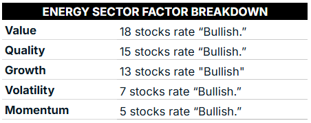 energy stocks sector factor breakdown