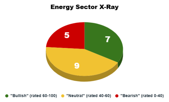 08_26_25 - energy sector x-ray