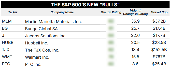 08_28 SP500 new bulls blur